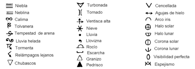 simbolos